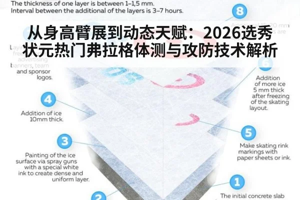 从身高臂展到动态天赋:2026选秀状元热门弗拉格体测与攻防技术解析